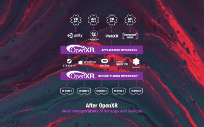 Oculus and Microsoft now with support for OpenXR